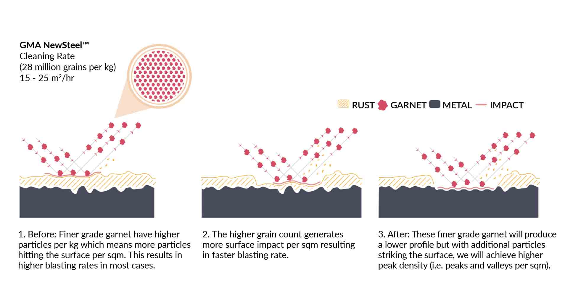 Abrasive Blasting Media Guide: How To Select The Right Garnet Blasting ...